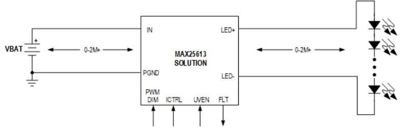 Analog Devices Inc. MAX25613 IR-LED-Controller für Fahrzeuge
